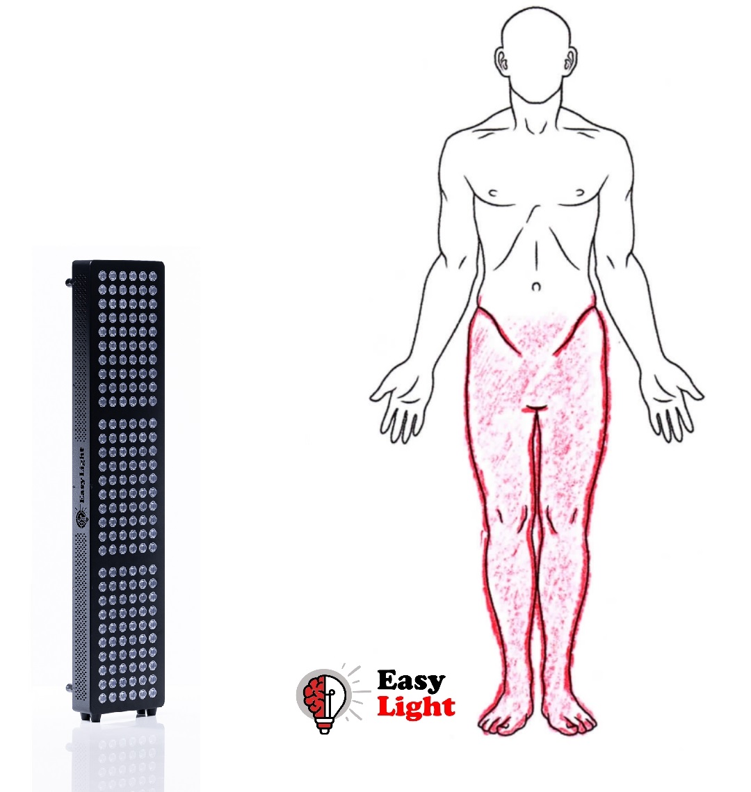 Porovnanie panelov EasyLight Mitochondriak Slim